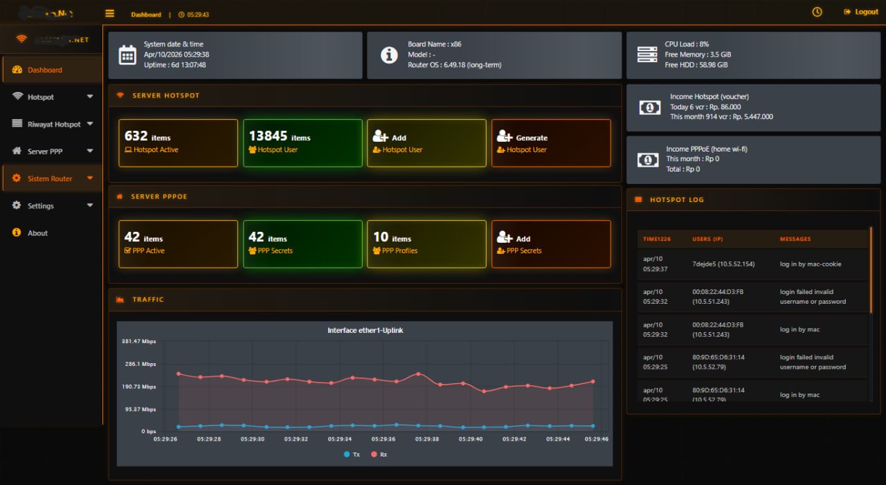 Dashboard Preview
